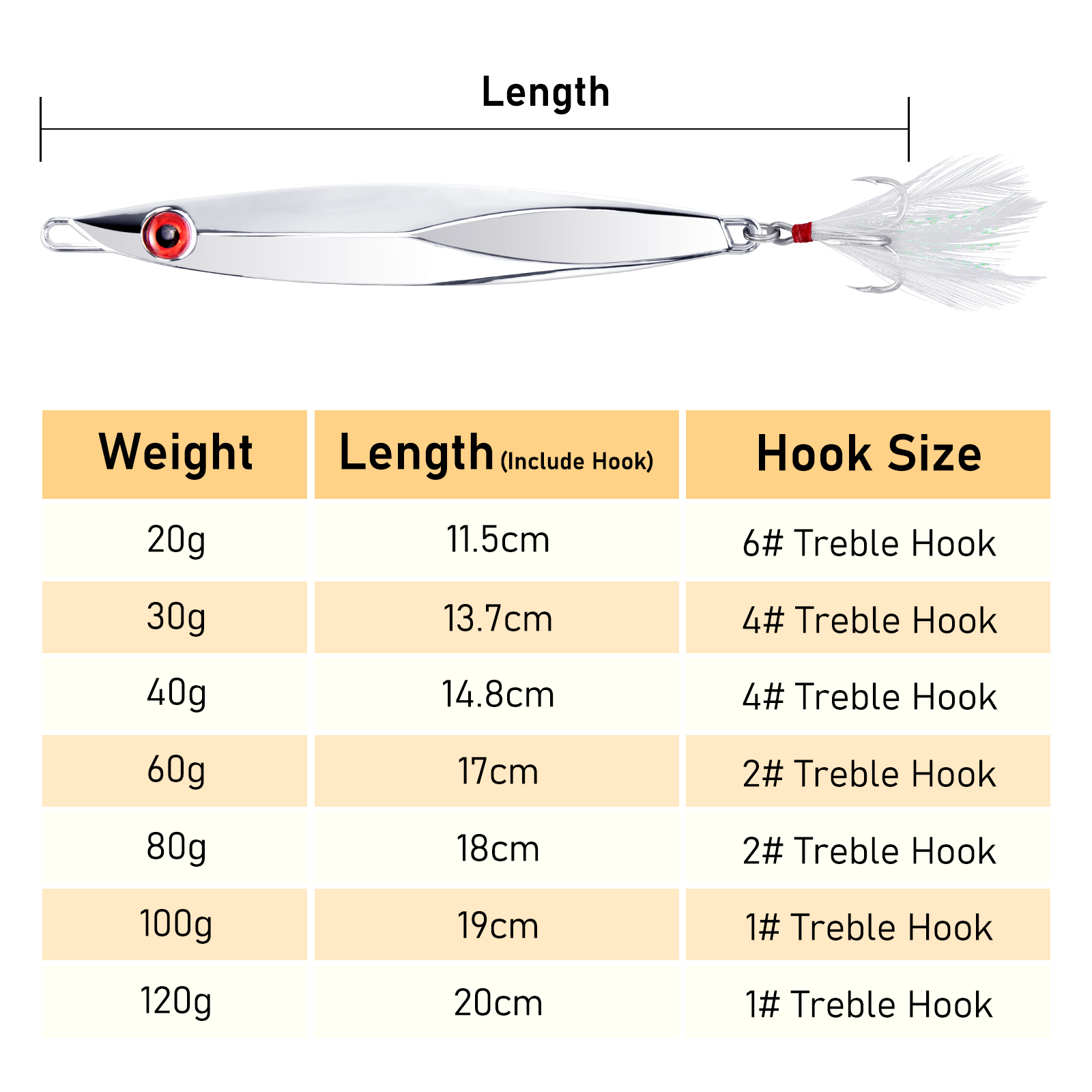 20-120g Metal Jig Spoon Lure J - Fishing Hook Treble 评论和价格