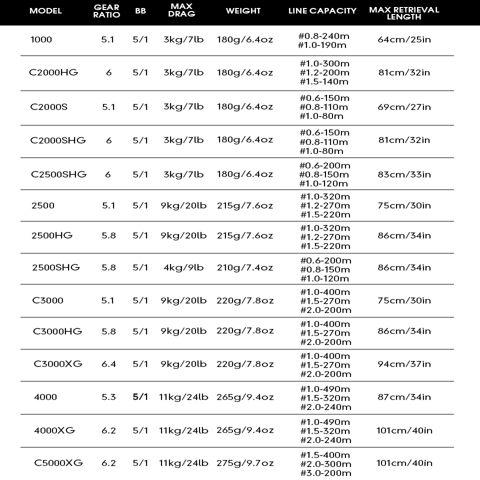 2025 SHIMANO Fishing Reel ULTE - Daiwa Reel Bg 评论和价格