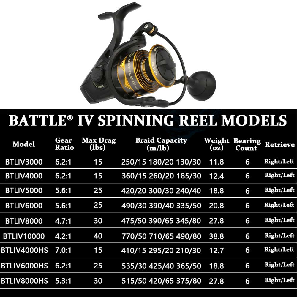 NEW PENN BATTLE 4 Spinning ree - Daiwa Reel Bg 评论和价格